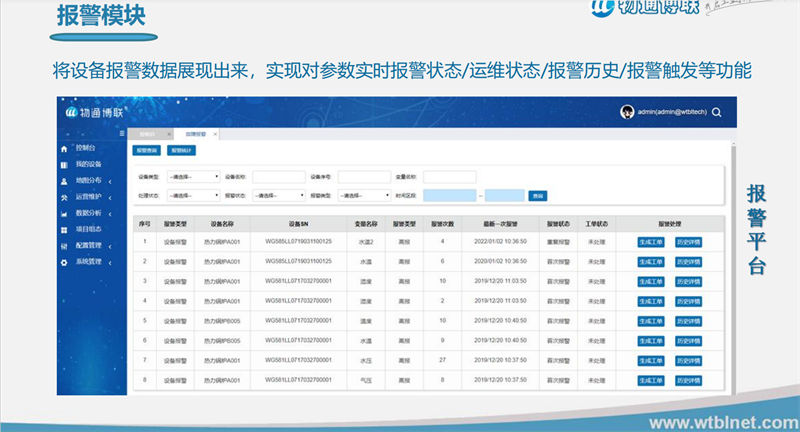 化工廢水處理_化工廢水處理遠程監(jiān)控_化工廢水處理PLC遠程監(jiān)控技術(shù) 