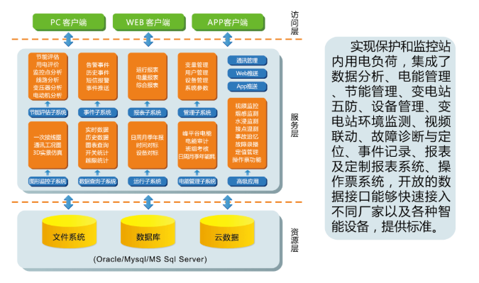 工業(yè)網(wǎng)關(guān)|物聯(lián)網(wǎng)網(wǎng)關(guān)設(shè)計(jì)結(jié)構(gòu)圖